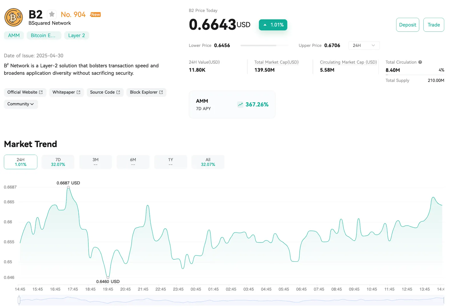 Price Analysis