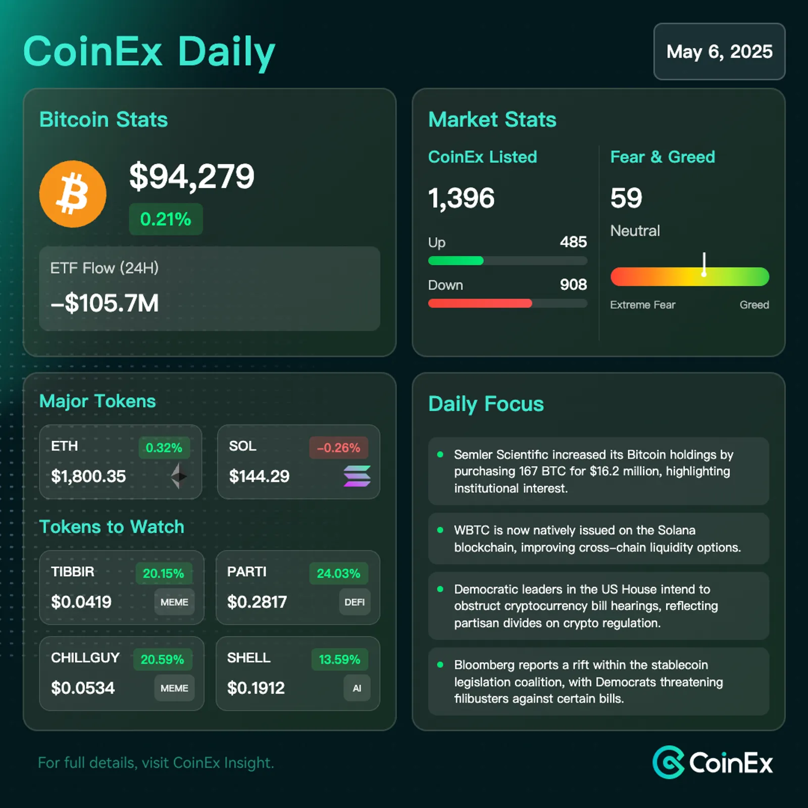 Bitcoin Faces Key Resistance Amid Fed Meeting Uncertainty