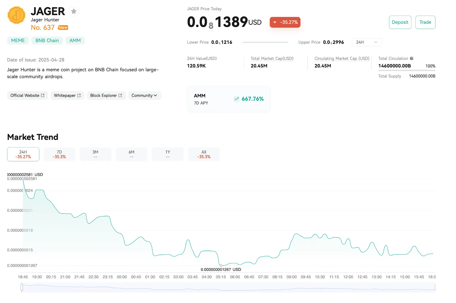 JAGER Price on CoinEx