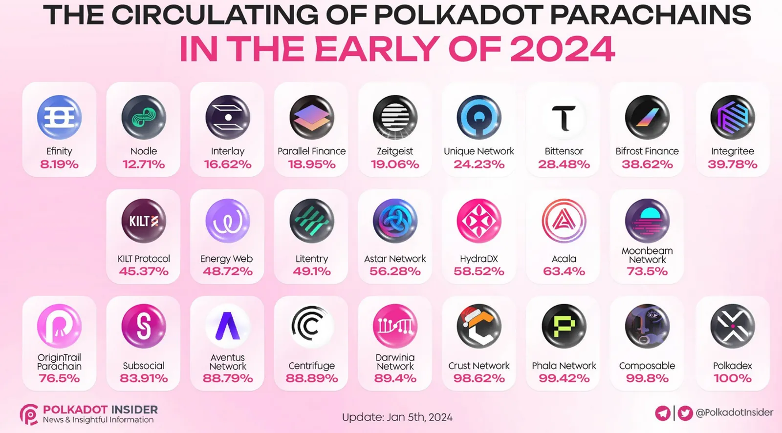 Парачейны Polkadot