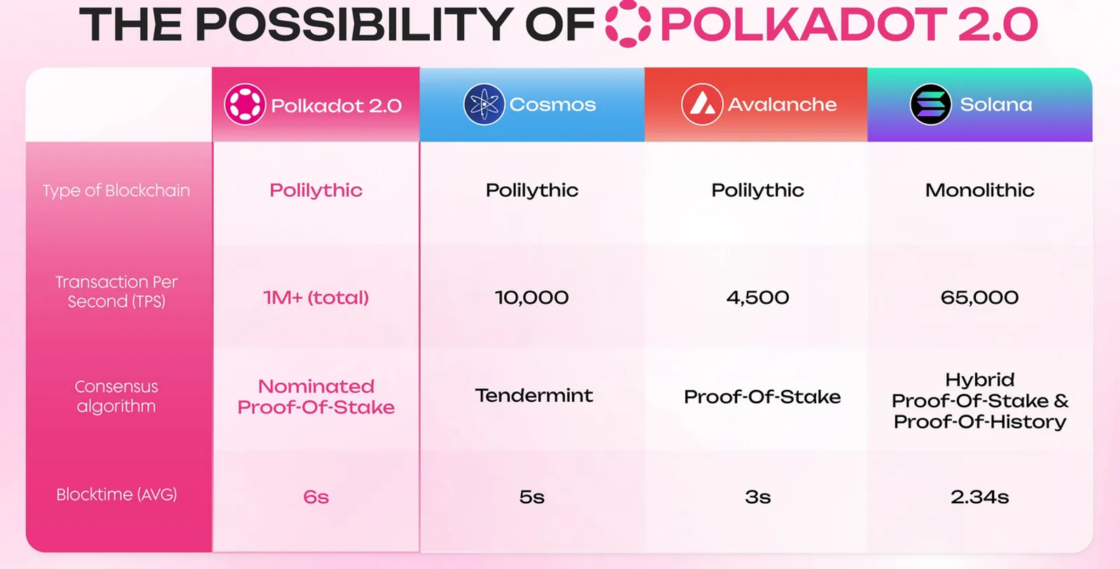 Возможности Polkadot 2.0