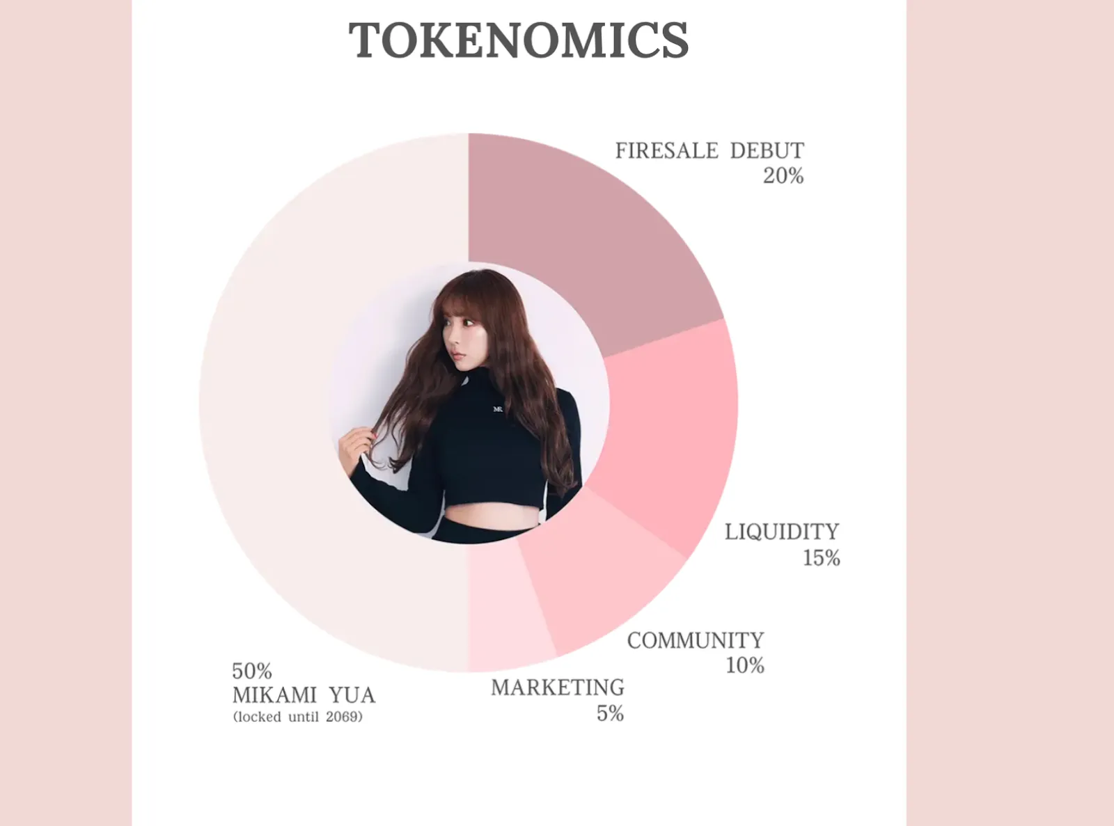 Presale Overview and Tokenomics