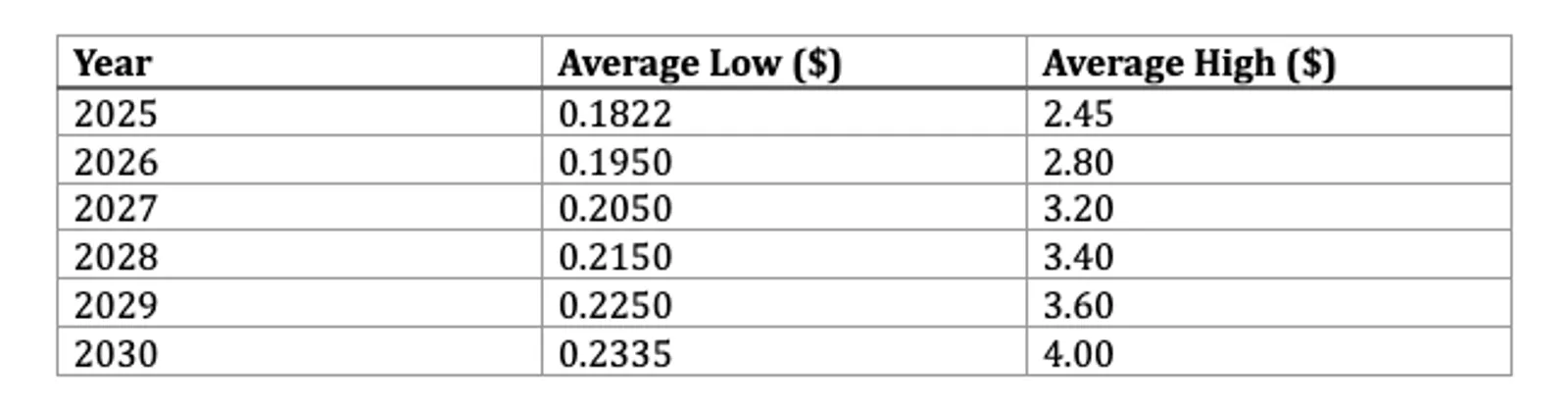 ALPACA Price Prediction 2025-2030