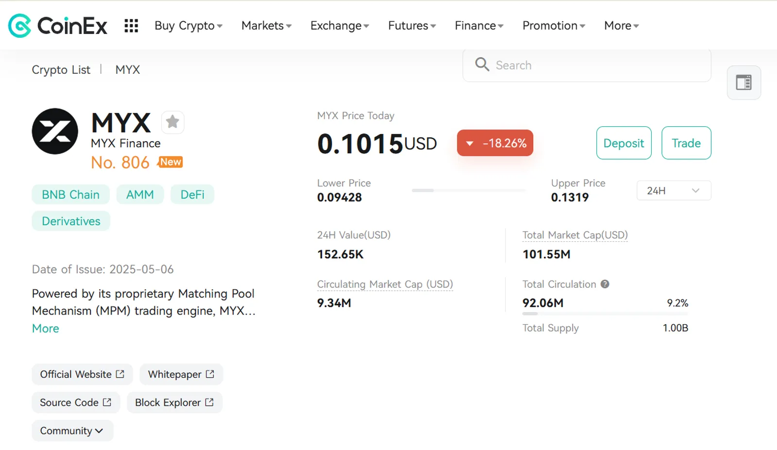 The Price Change of MYX Finance (MYX) on CoinEx