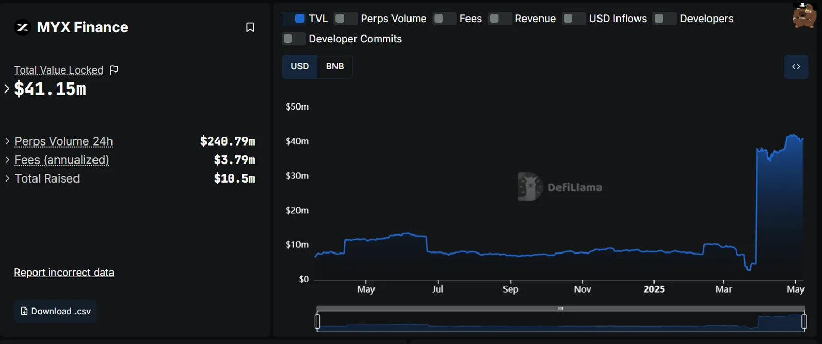 MYX Finance