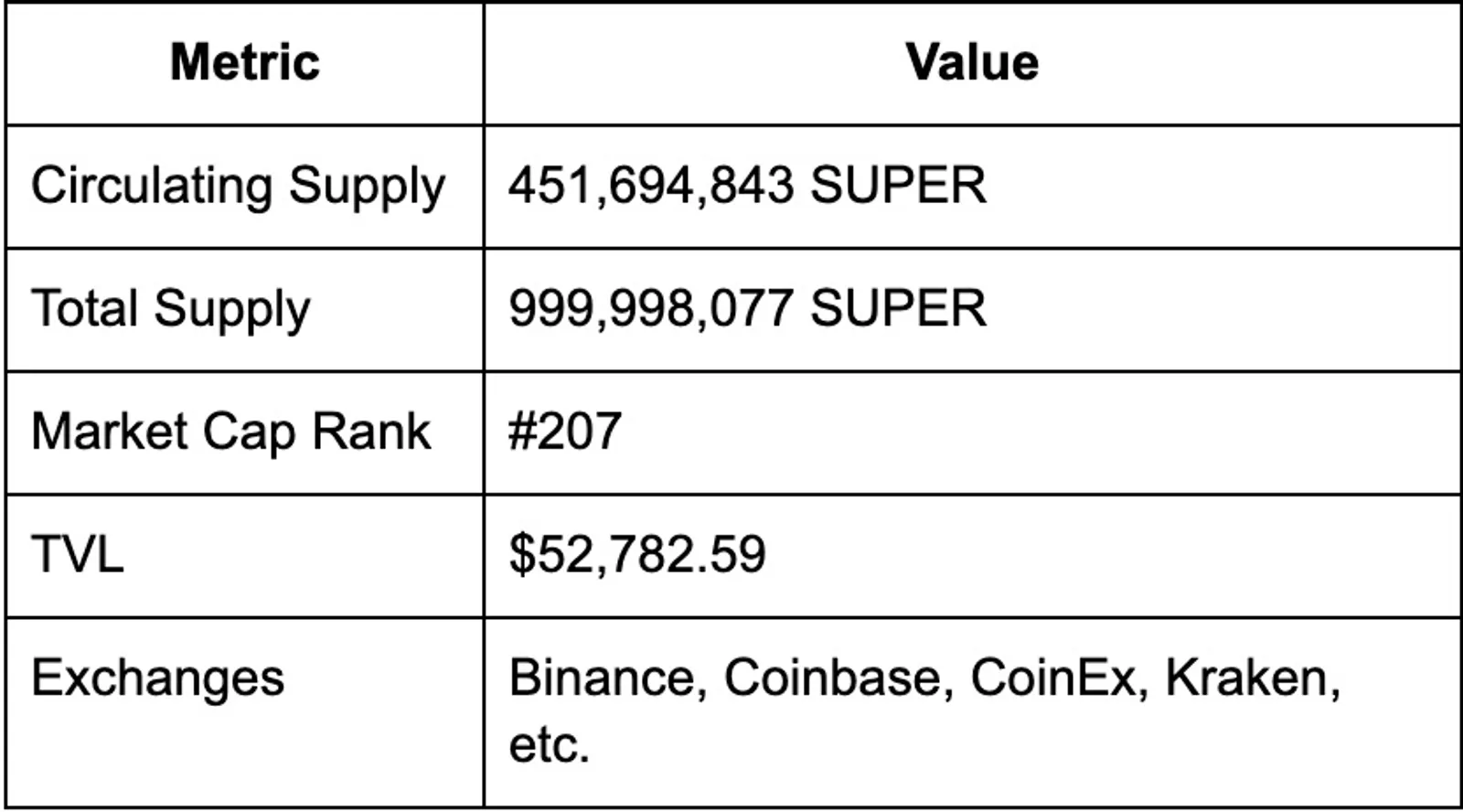 SuperVerse (SUPER) metrics
