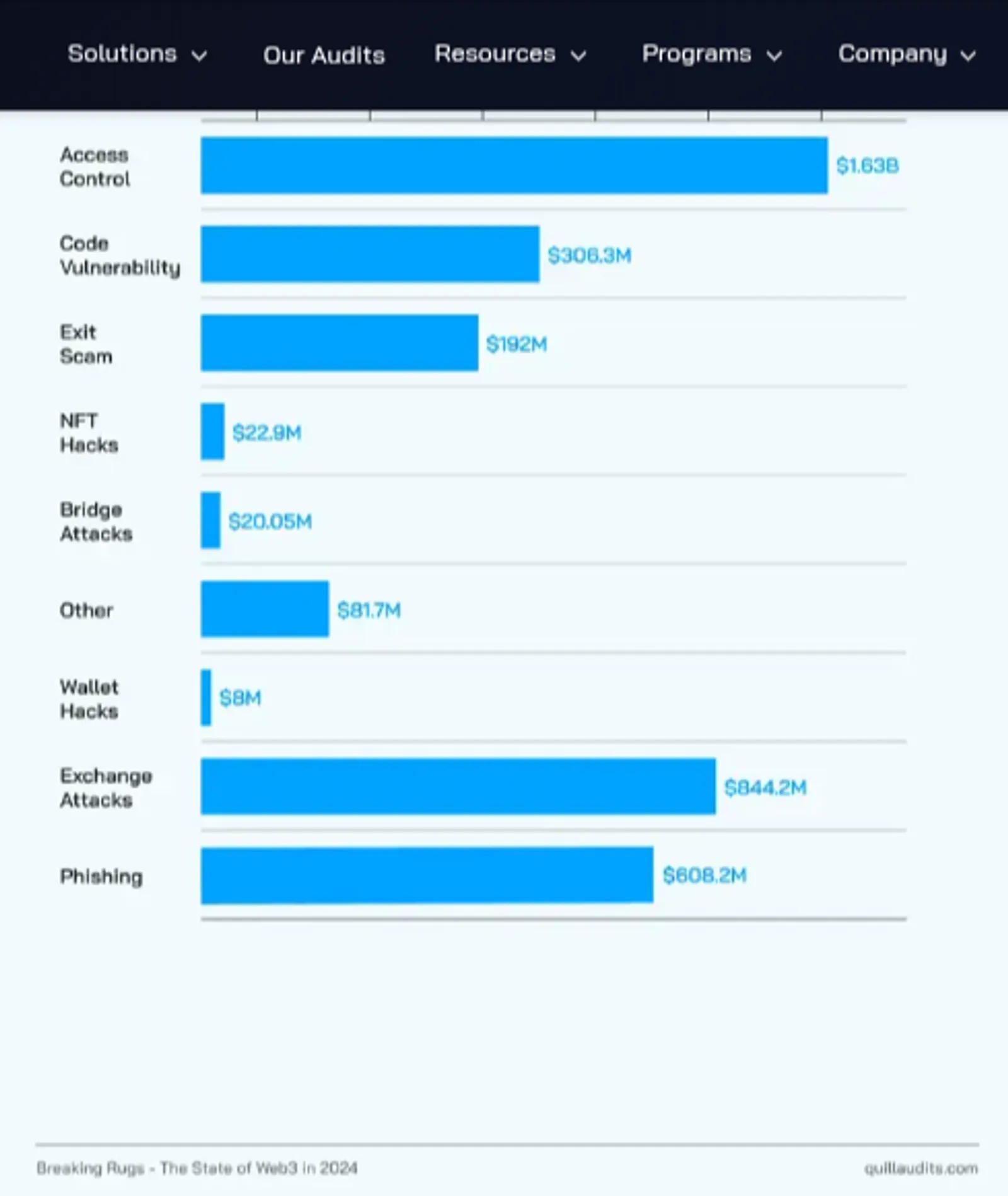 Real-World Examples of DeFi Security Breaches