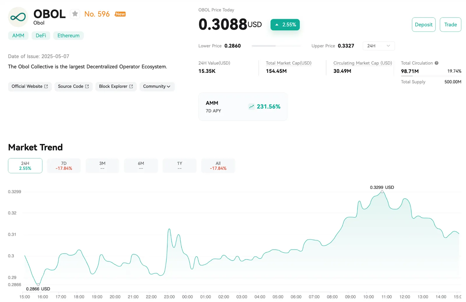 Price Analysis