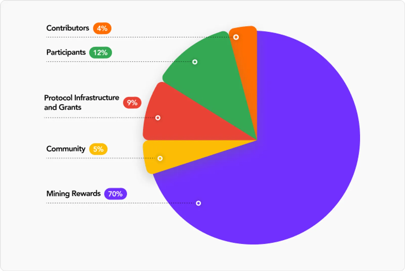 Public Mining