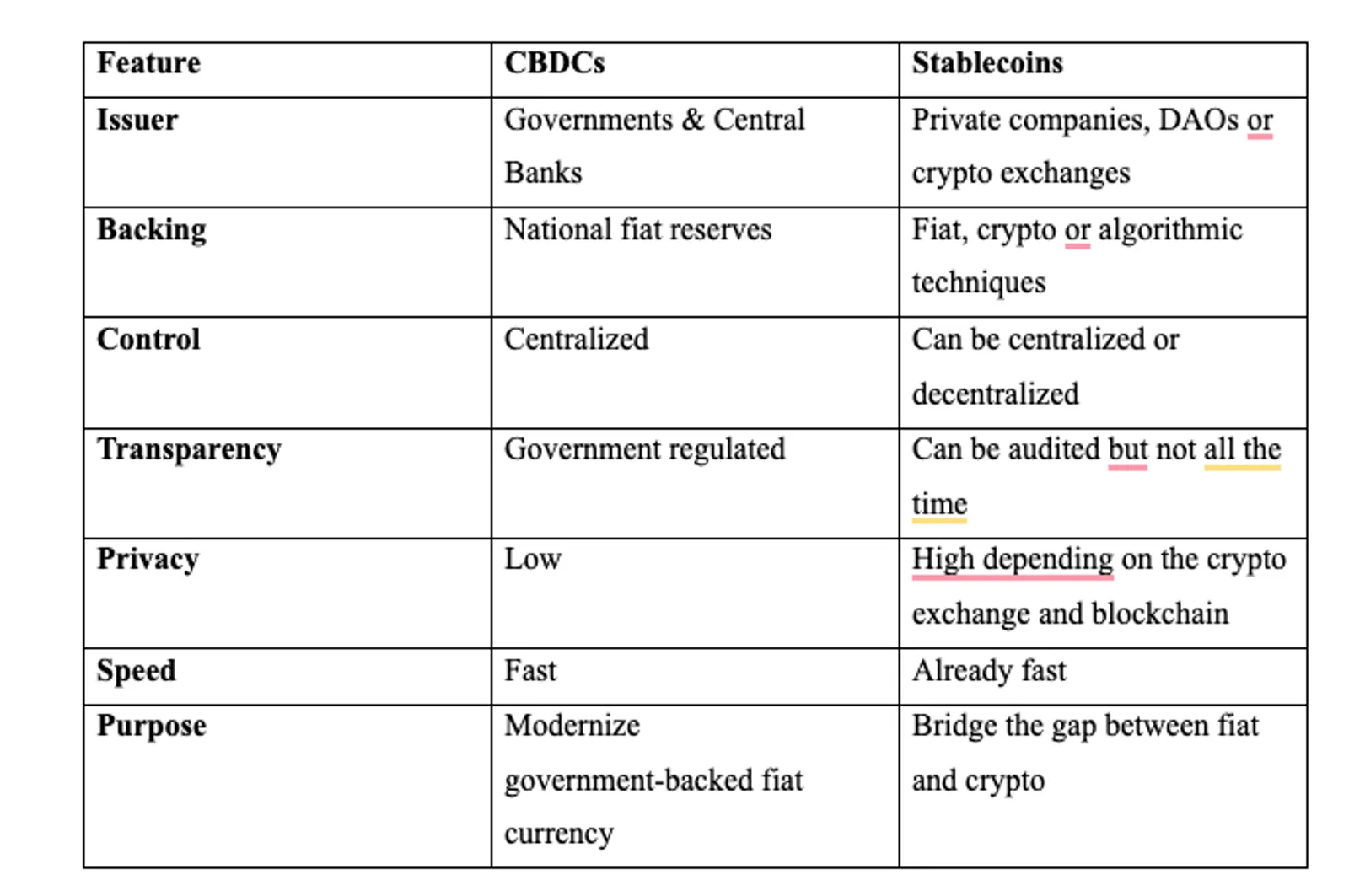 CBDCs Vs. Stablecoins