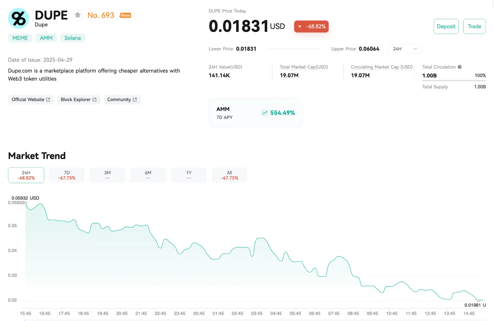 Market Analysis