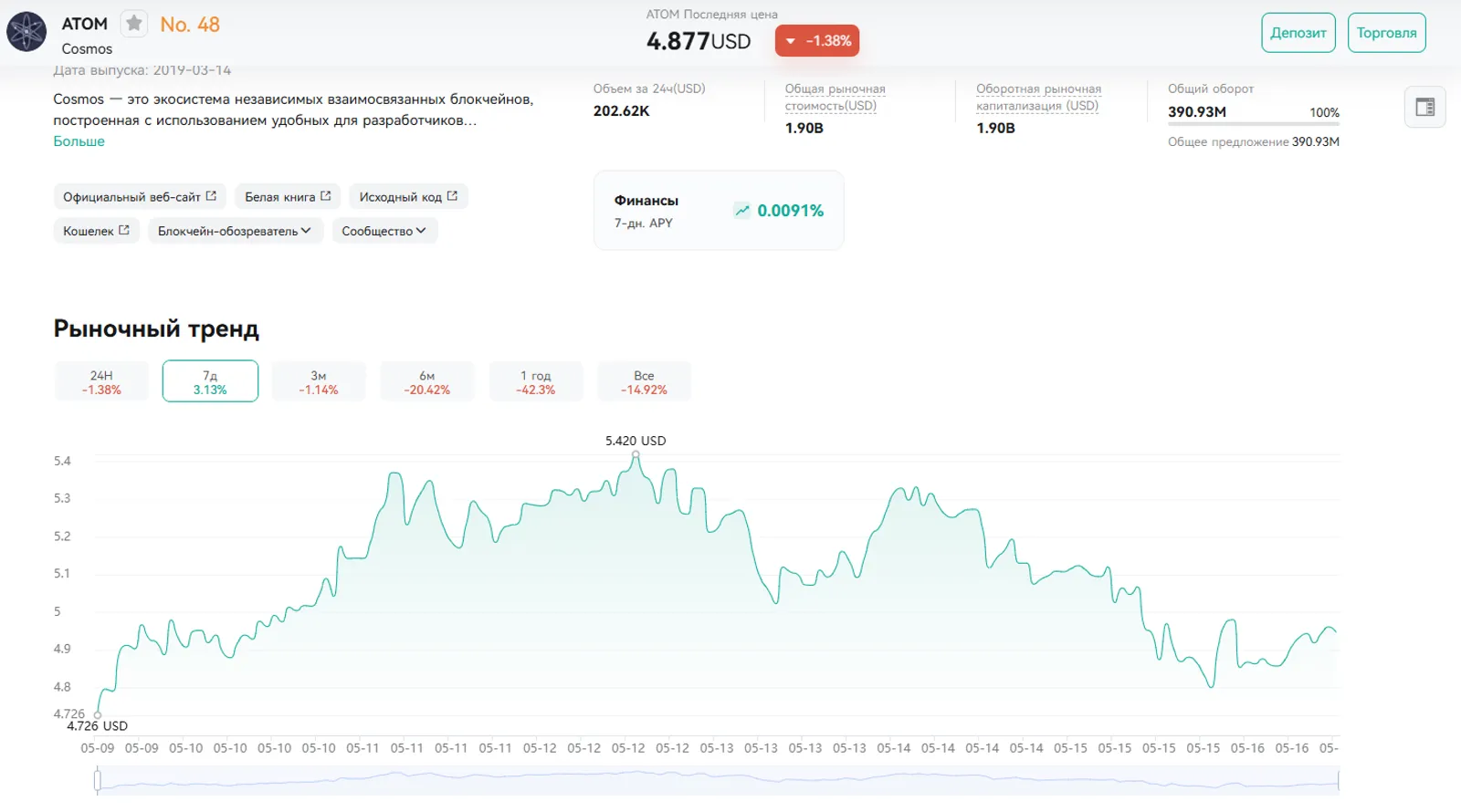 Cosmos (ATOM) на CoinEx