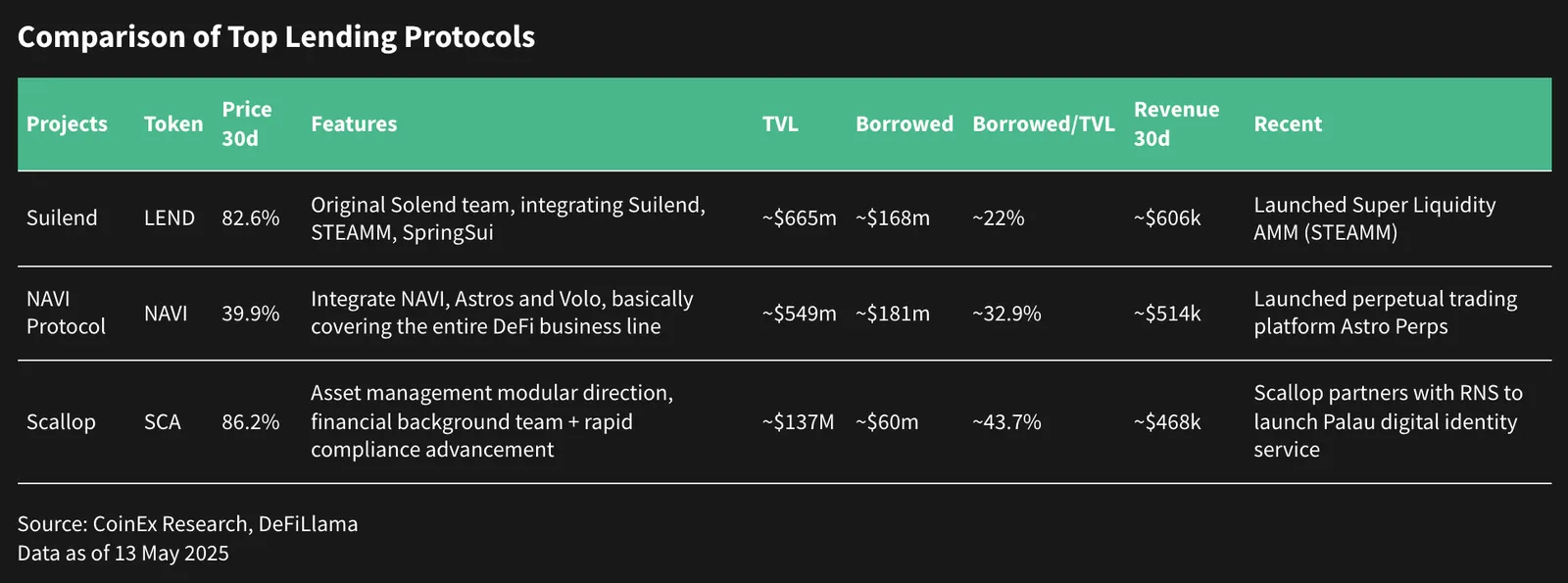 Sui's Financial Leap: A Bold New Era for DeFi, RWA, and BitcoinFi - image 2