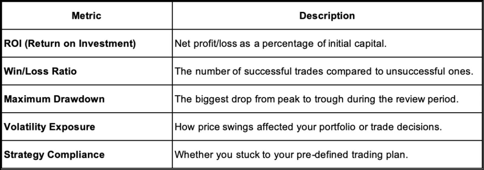 Performance Reviews - Metrics
