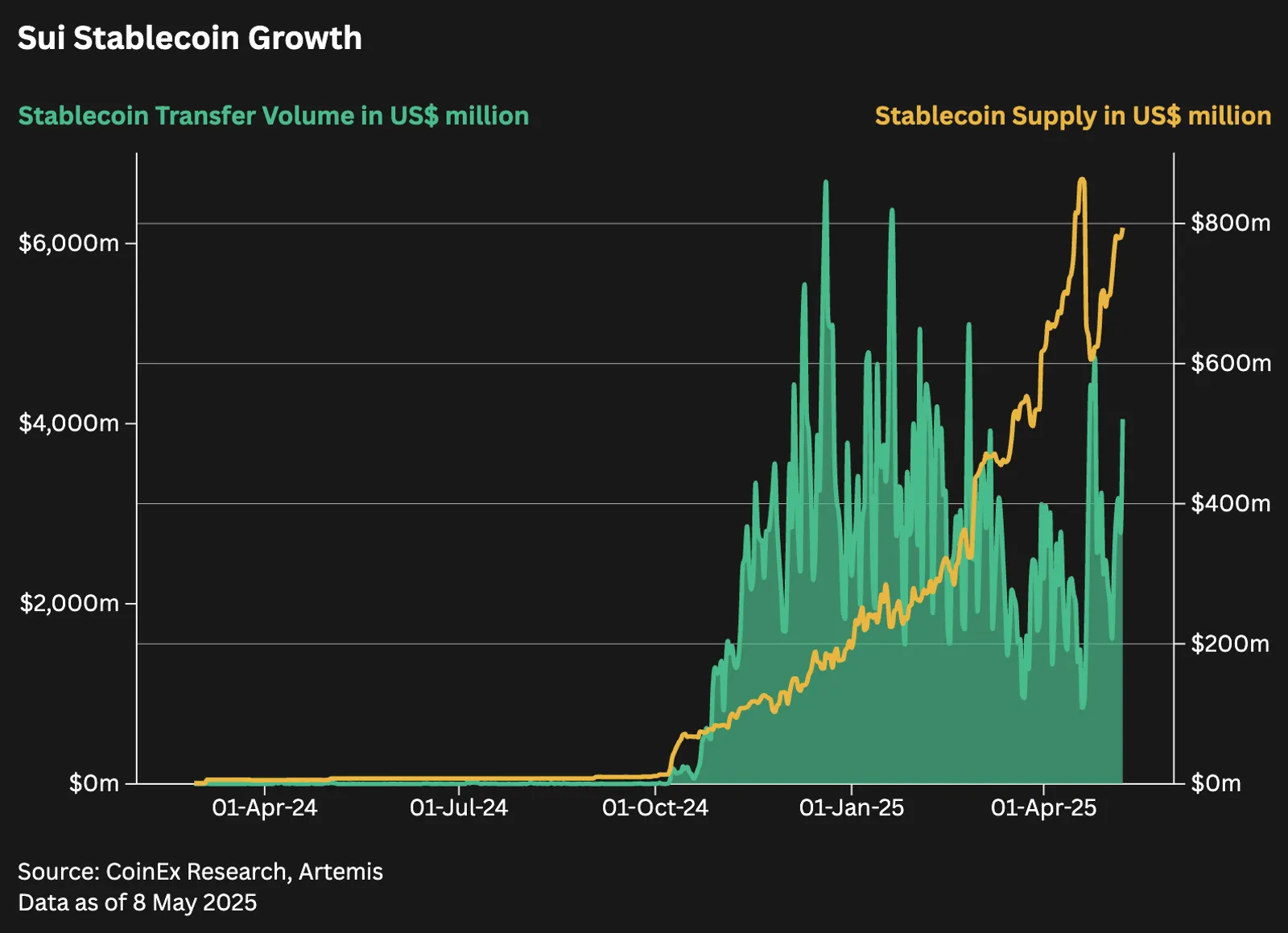 Sui's Financial Leap: A Bold New Era for DeFi, RWA, and BitcoinFi - image 4