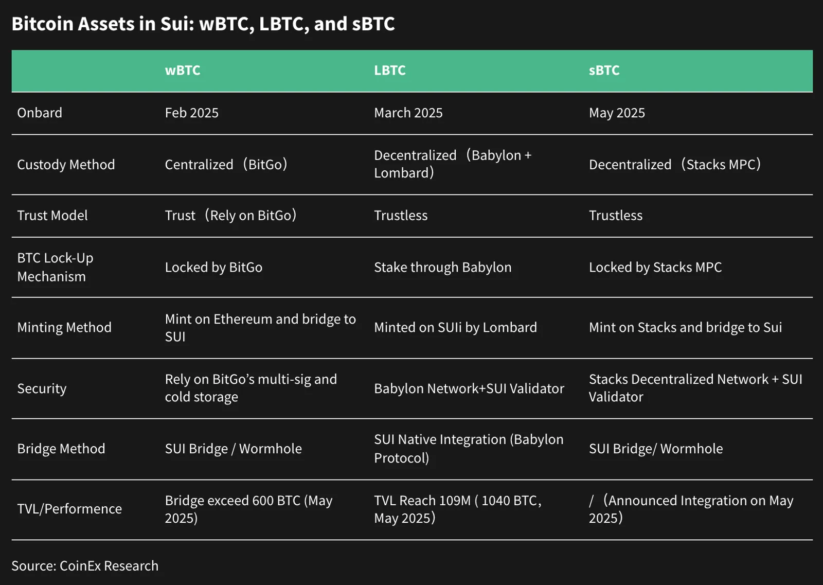 Sui's Financial Leap: A Bold New Era for DeFi, RWA, and BitcoinFi - image 5