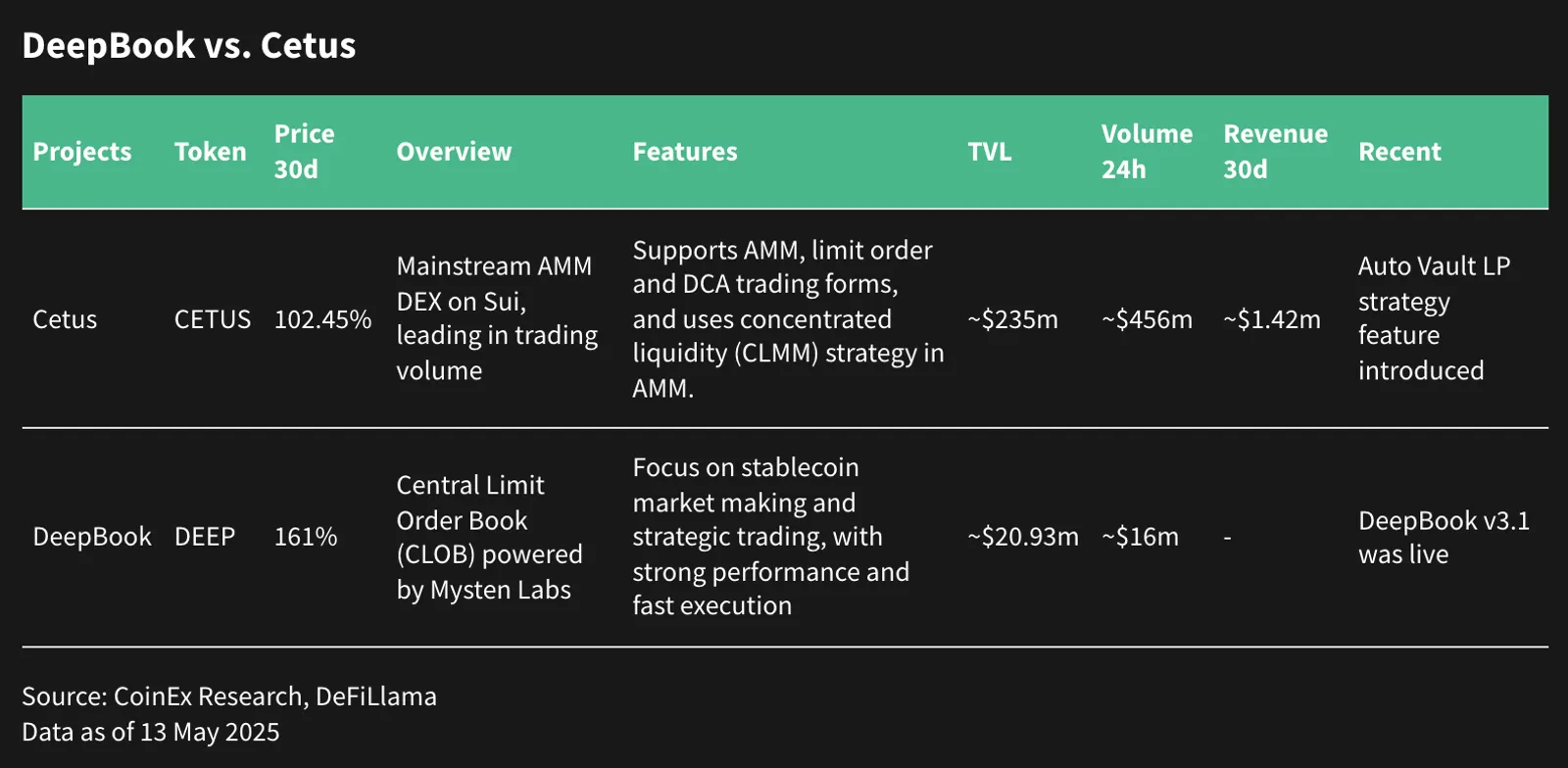 Sui's Financial Leap: A Bold New Era for DeFi, RWA, and BitcoinFi - image 3