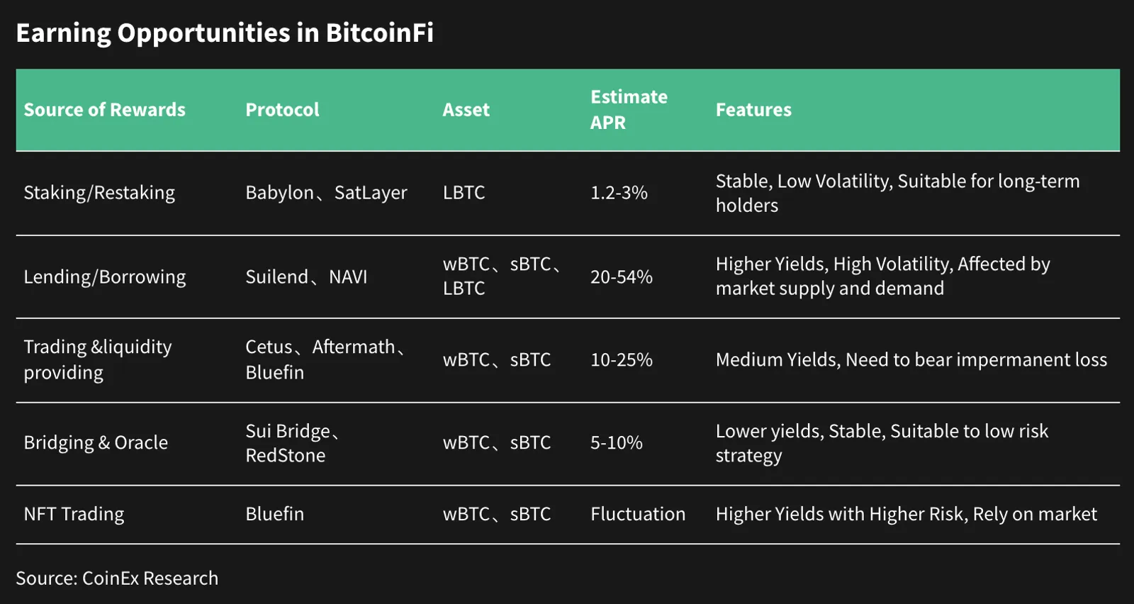 Sui's Financial Leap: A Bold New Era for DeFi, RWA, and BitcoinFi - image 6