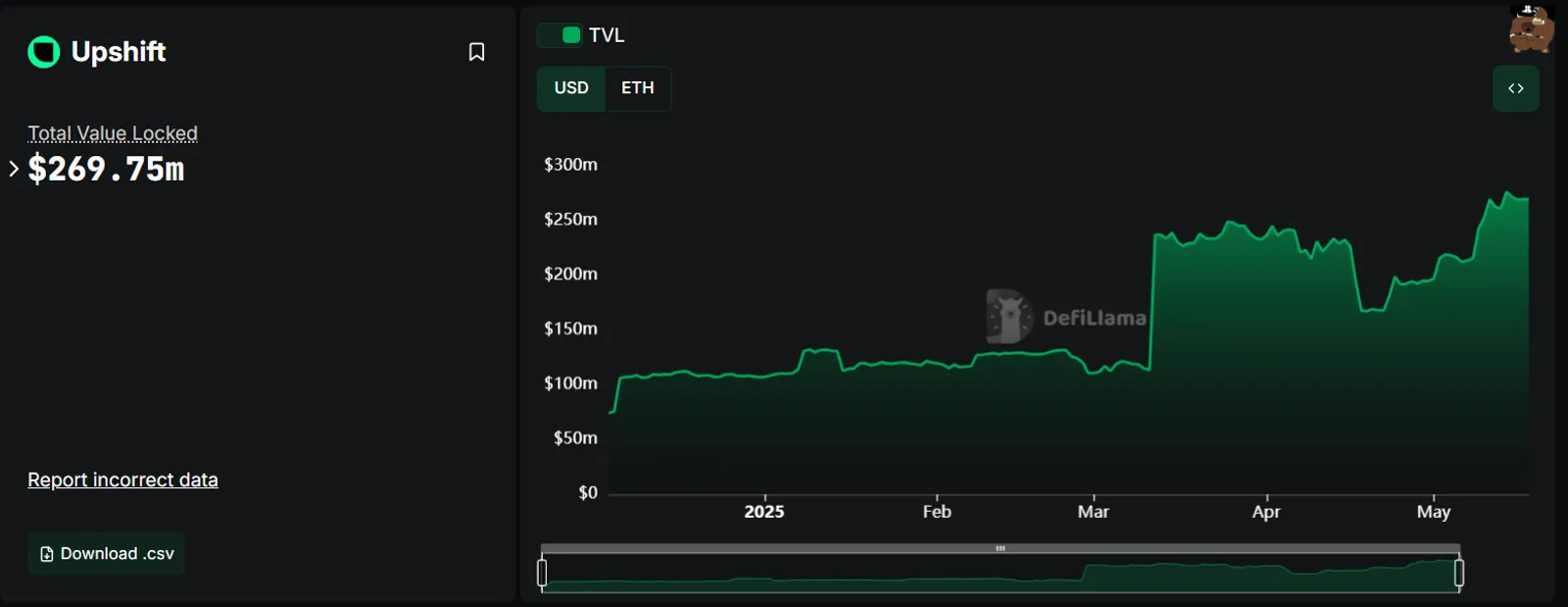 Step 4: Maximize Points with Early Deposits