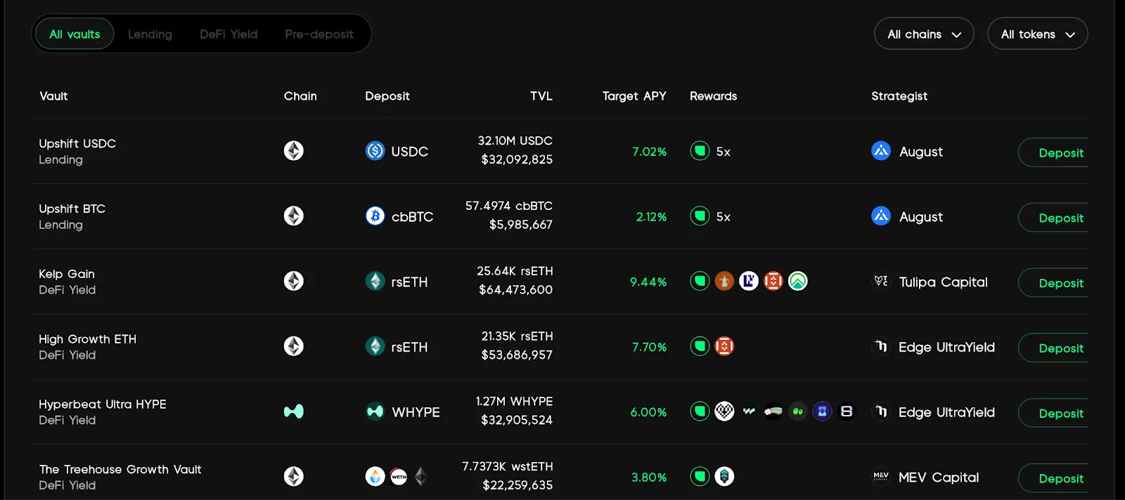 Step 3: Deposit into Upshift Vaults