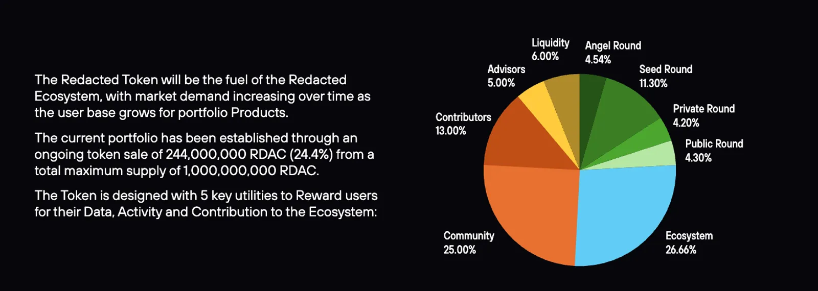 Token Application and Distribution: