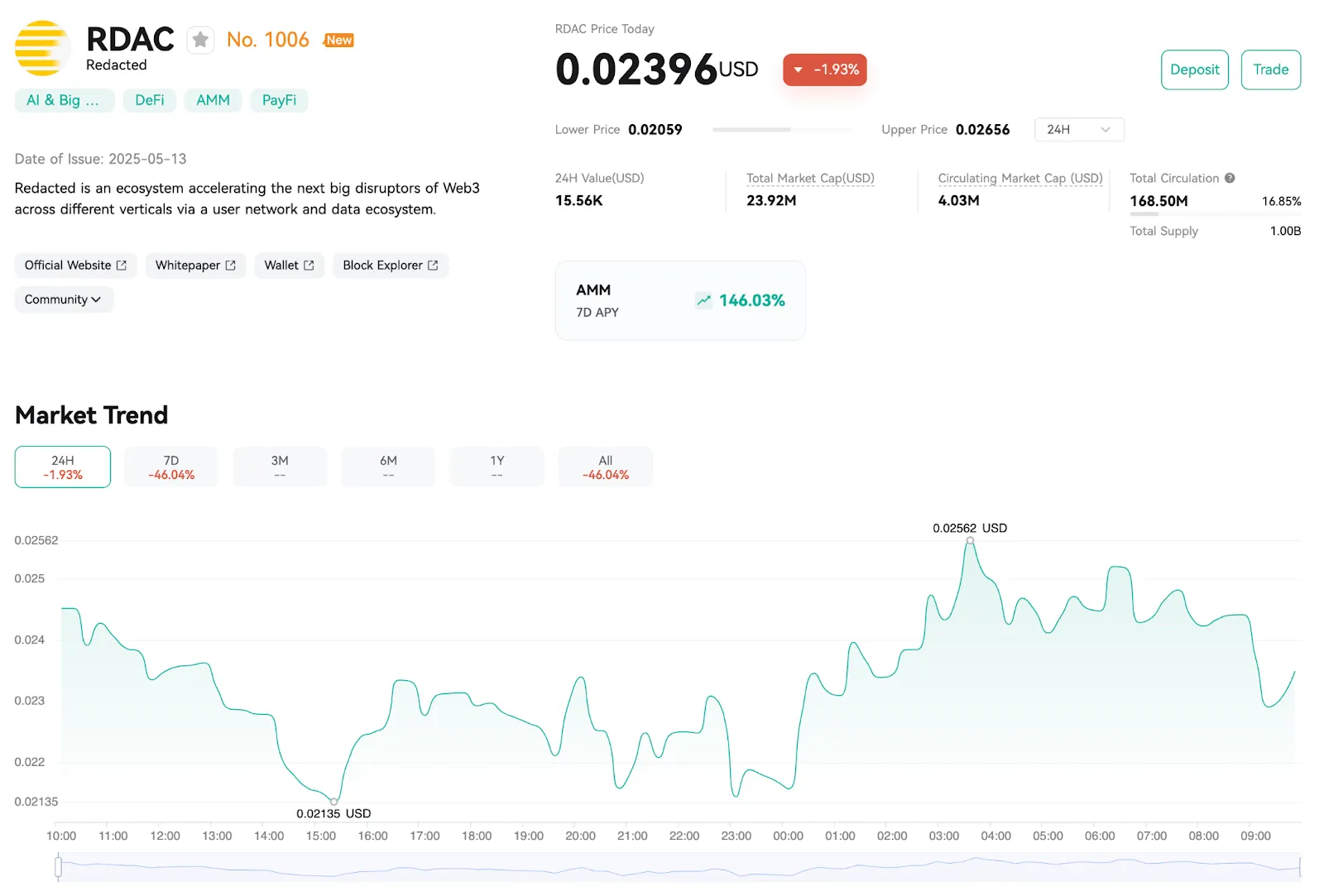 Price Analysis