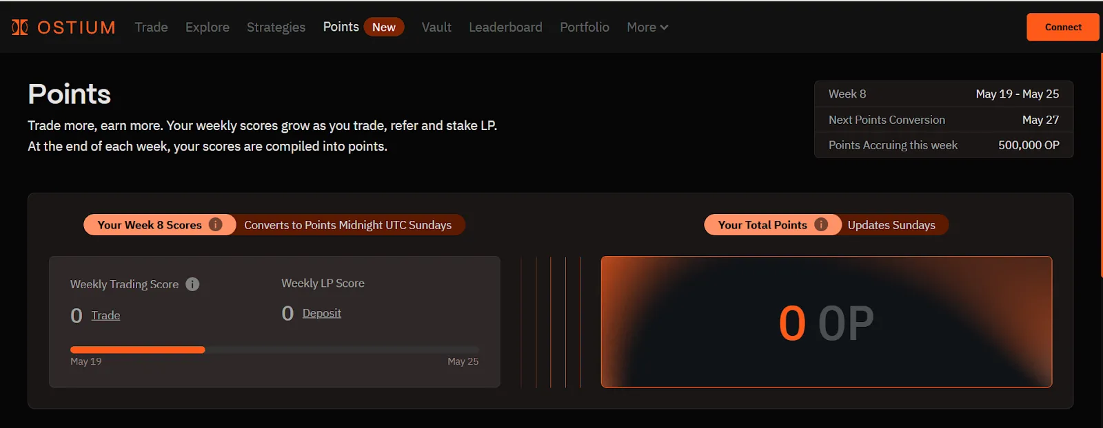 Check Retroactive Points