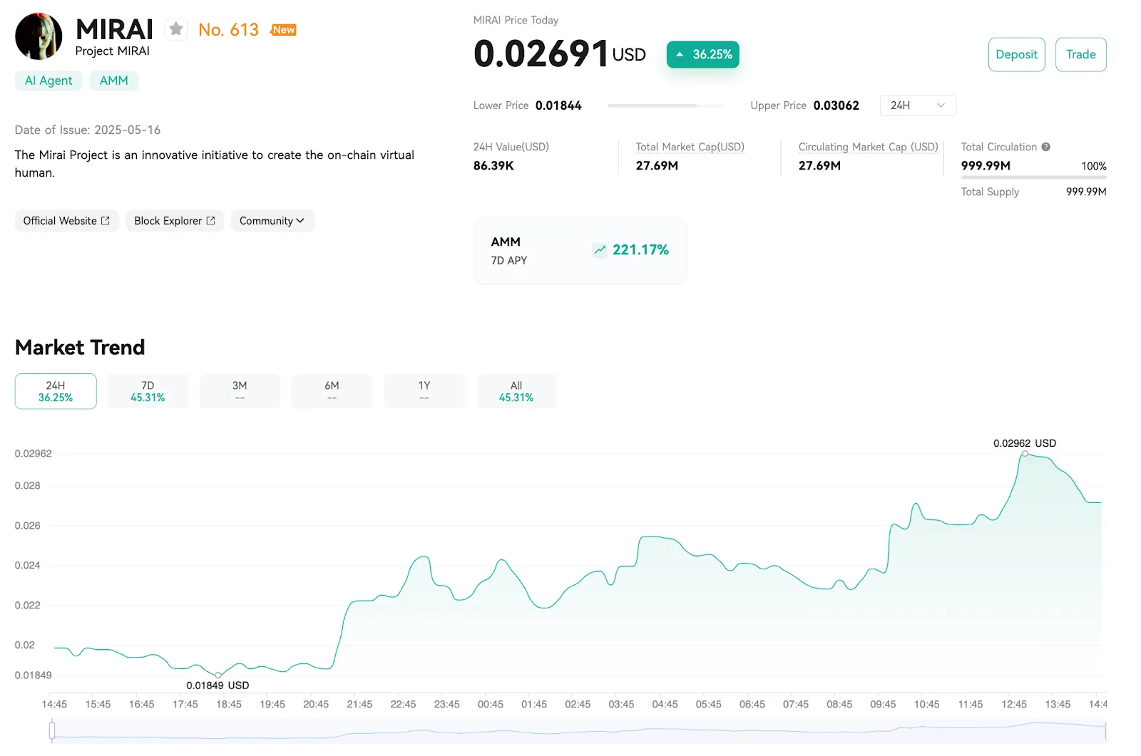 Price Analysis