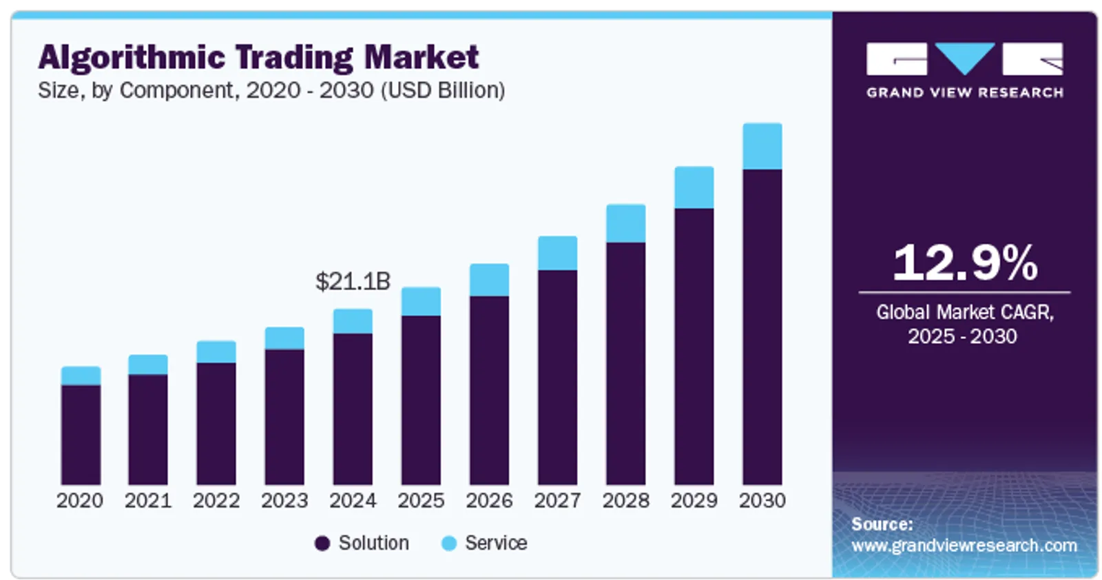 Algorithmic Trading Market