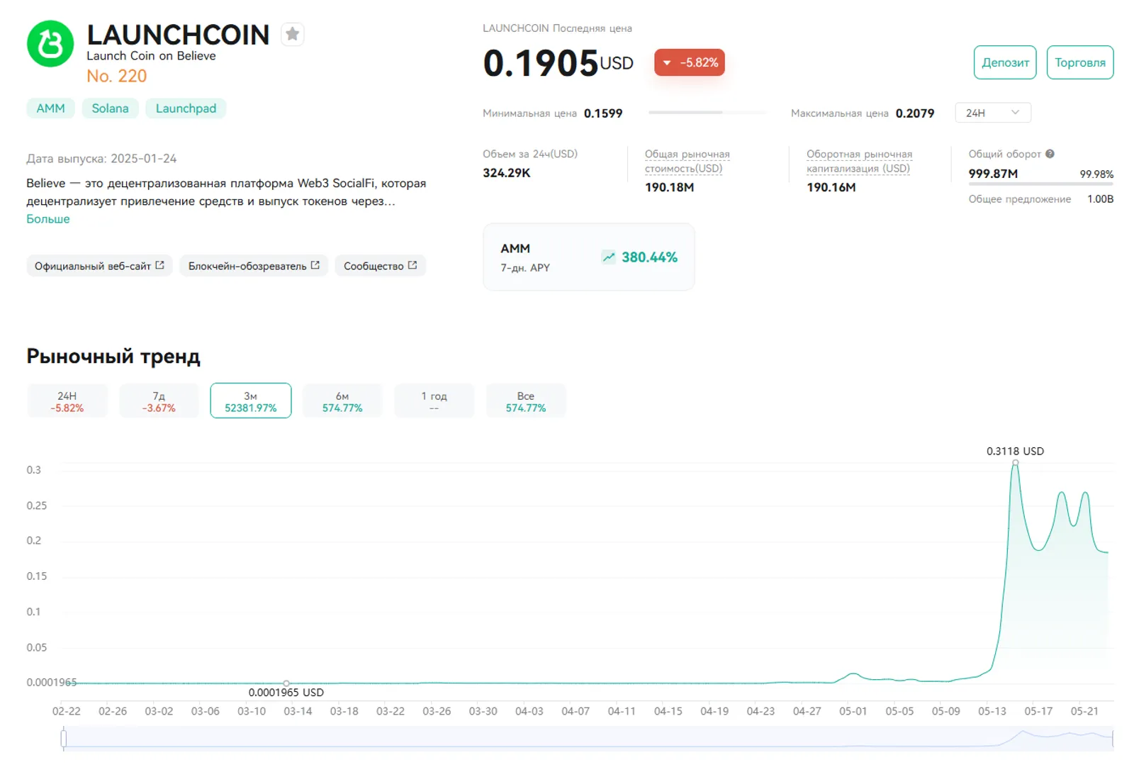 LAUNCHCOIN на CoinEx