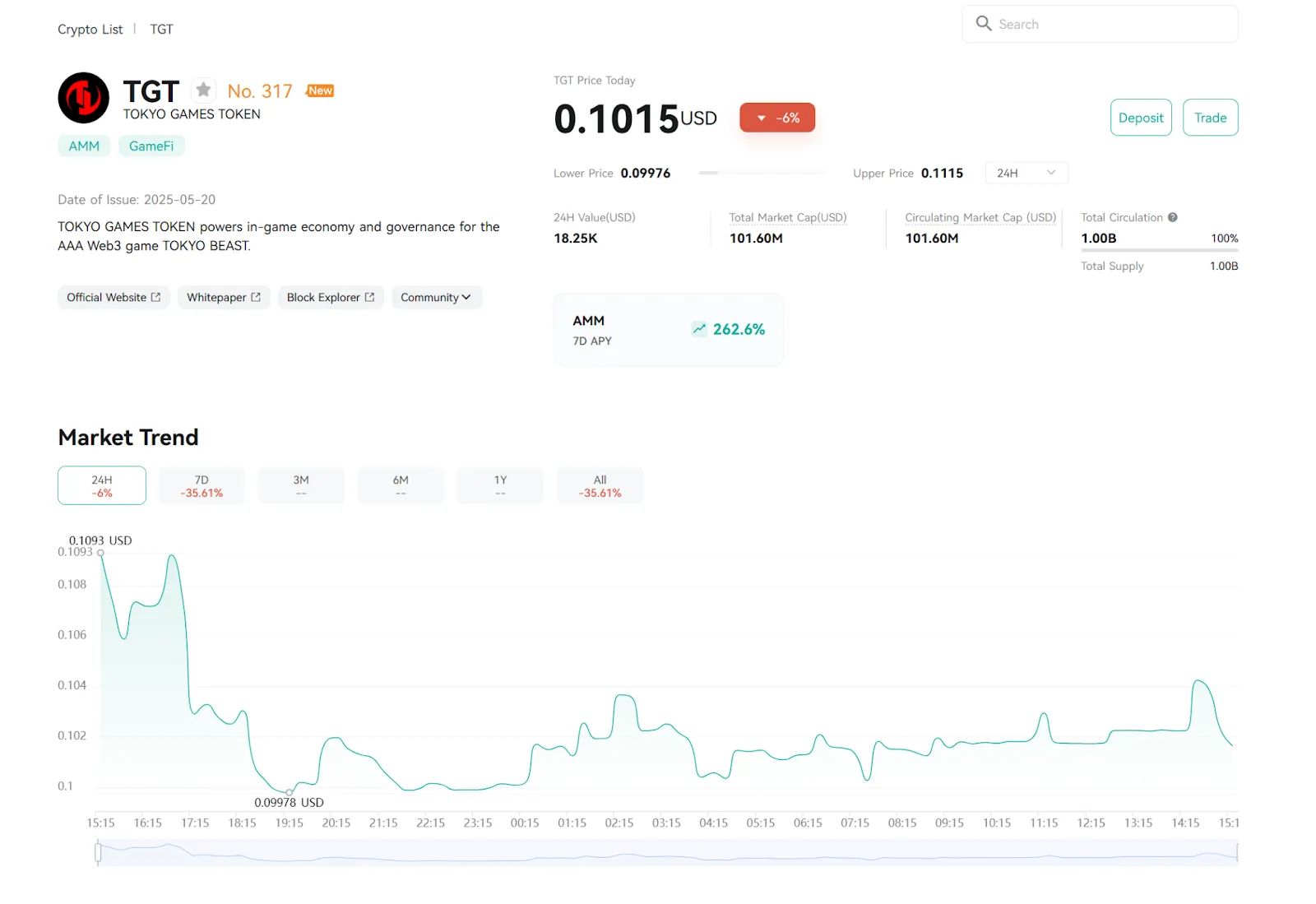 Price Analysis