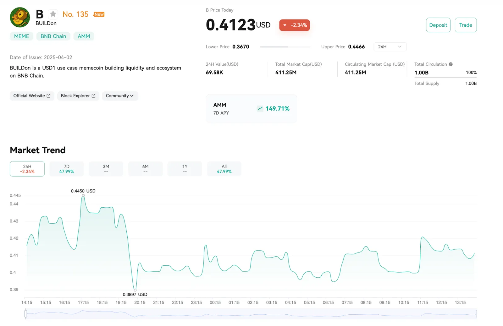 Price Analysis