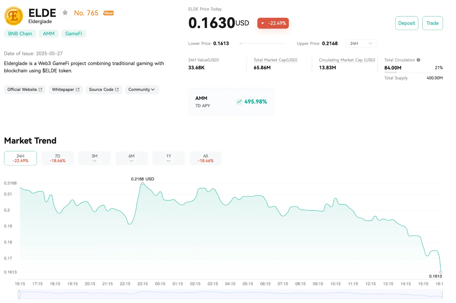 Price Analysis