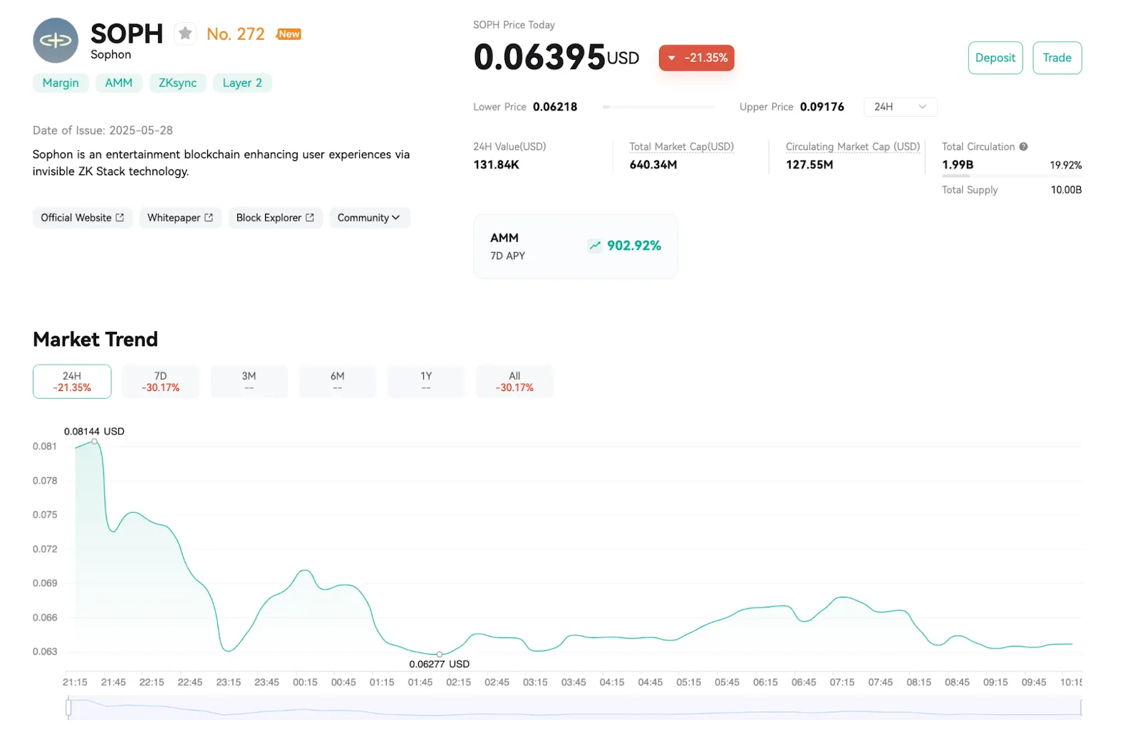 Price Analysis