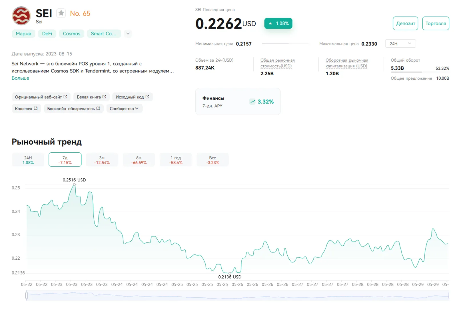 SEI на CoinEx