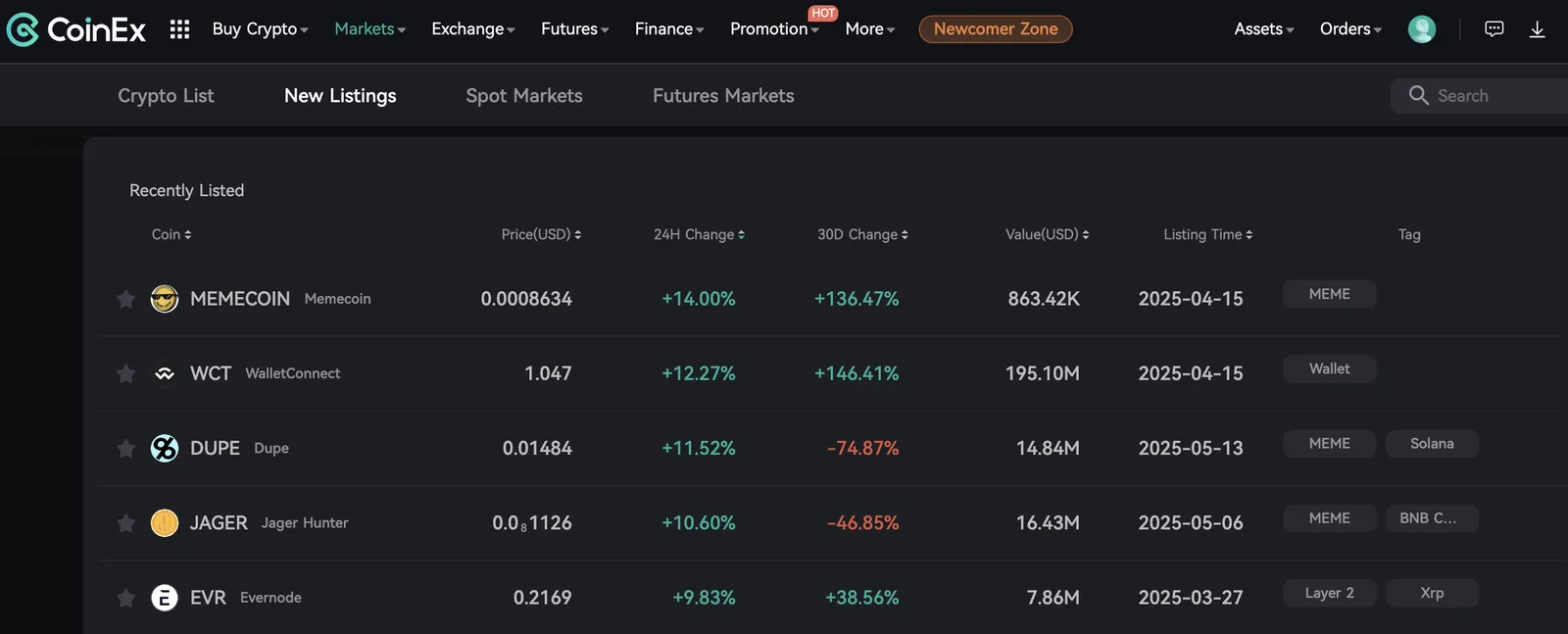CoinEx New Listings