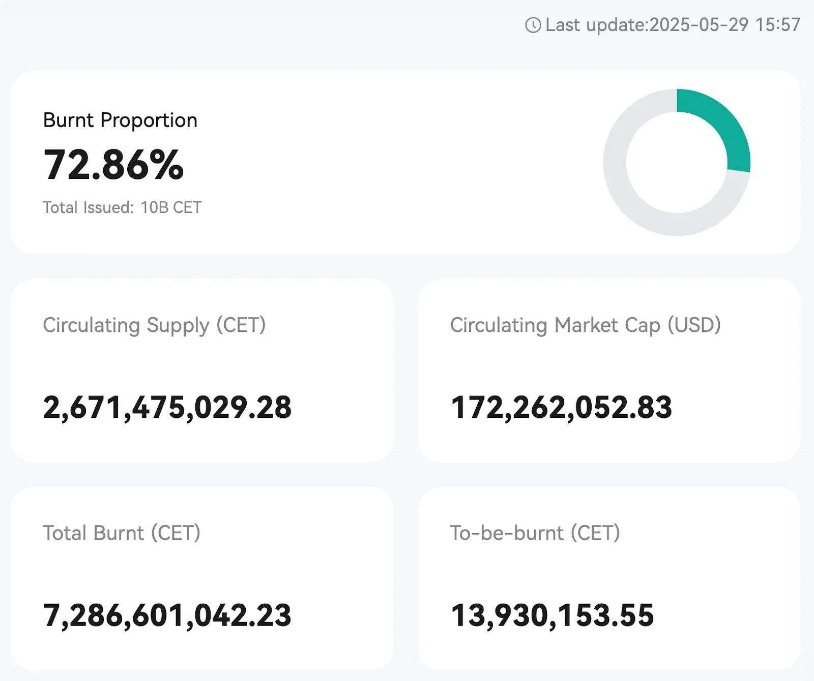 20% trading fee allocation for repurchases