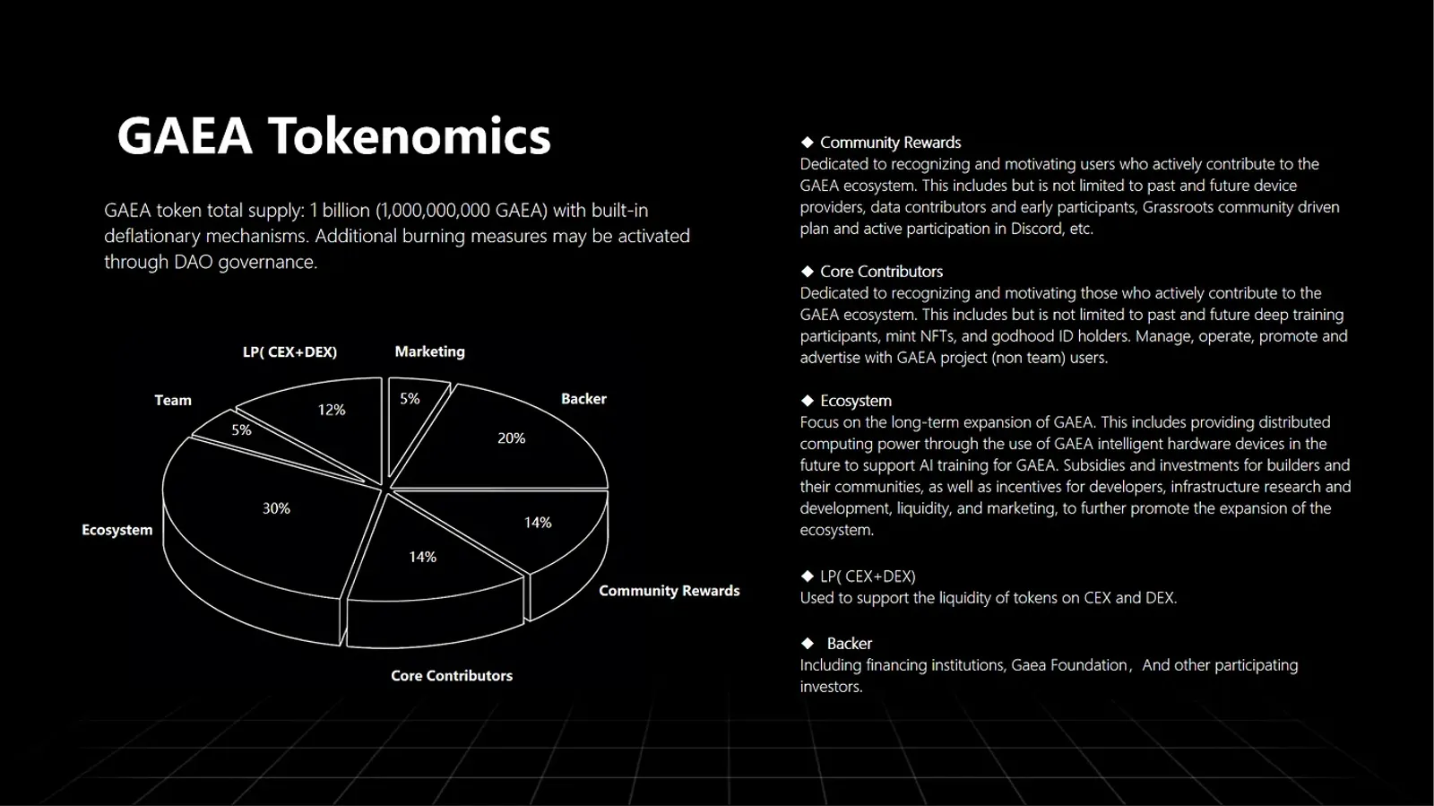 Token and User Engagement Initiatives