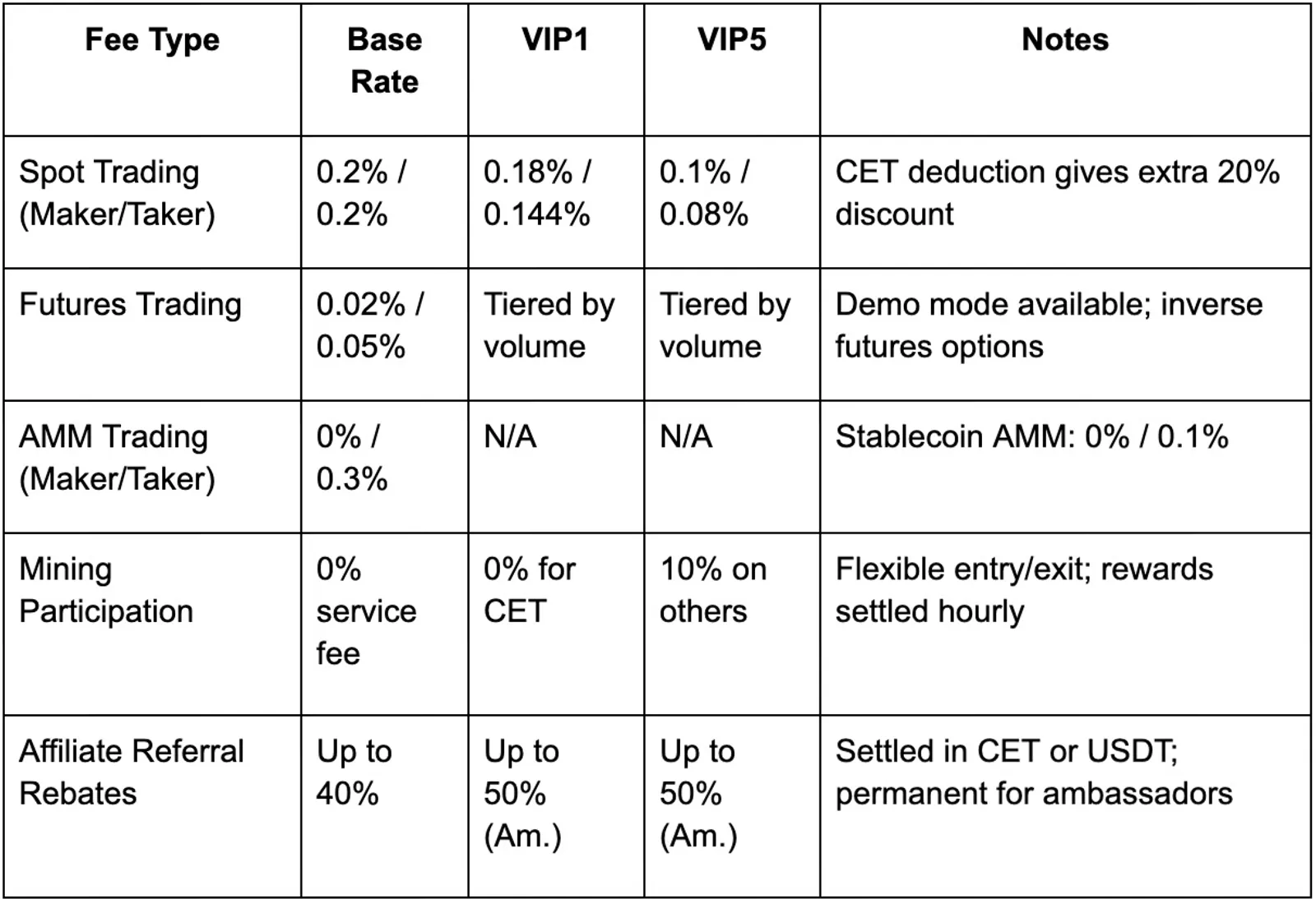 Transparent Fee Structure and Cost Efficiency