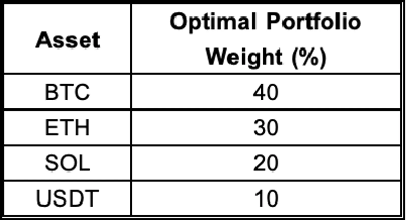 Portfolio Optimization