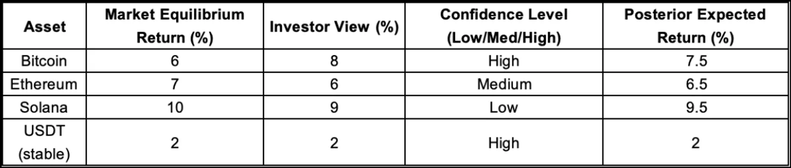 Keep updating as markets and your views evolve.