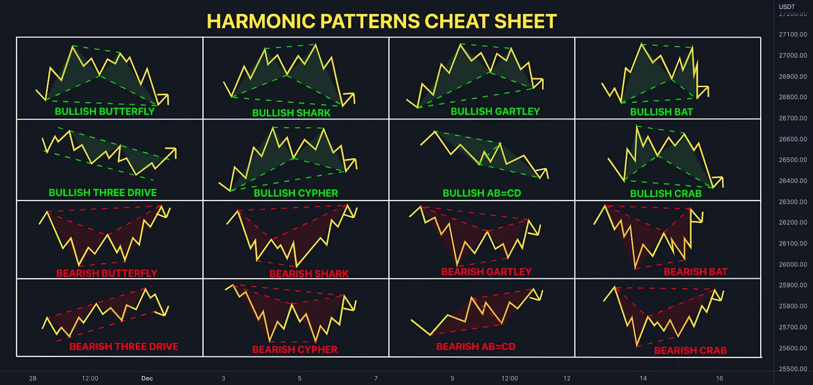 Three Drives Pattern