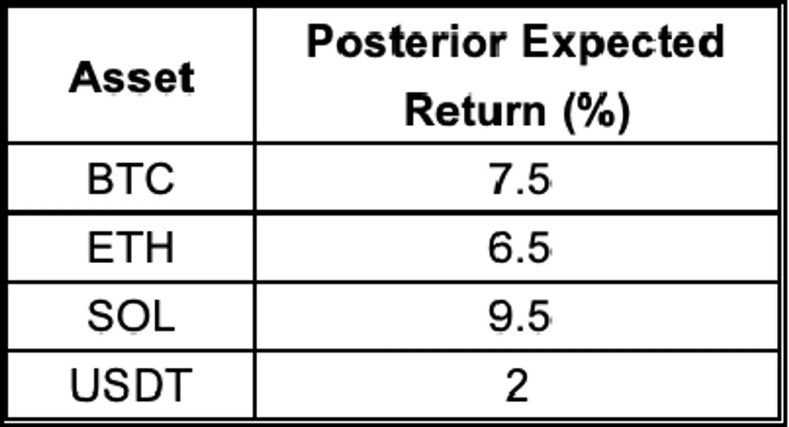 Combining Views with Market Data