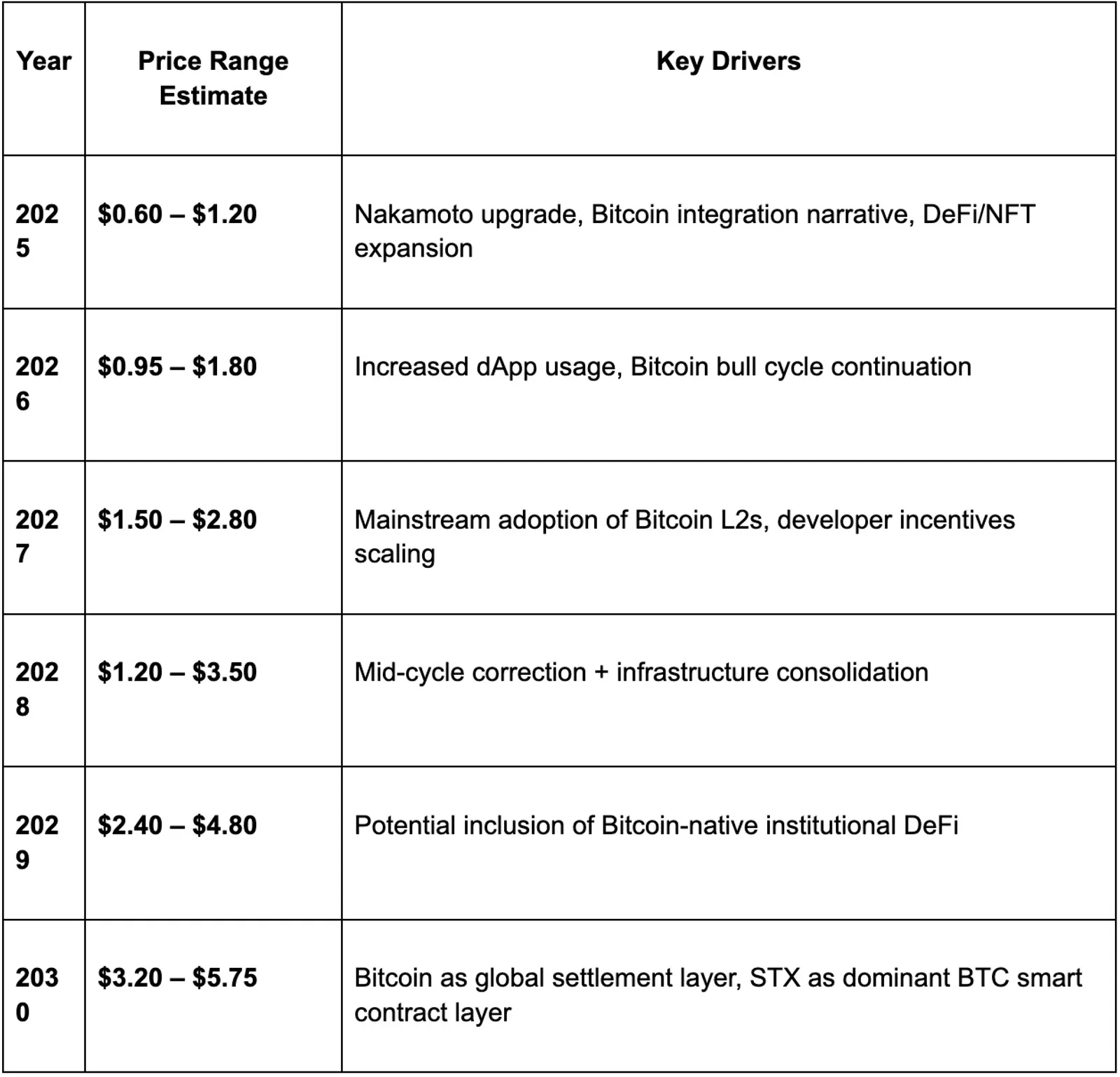 Price Prediction 2025–2030