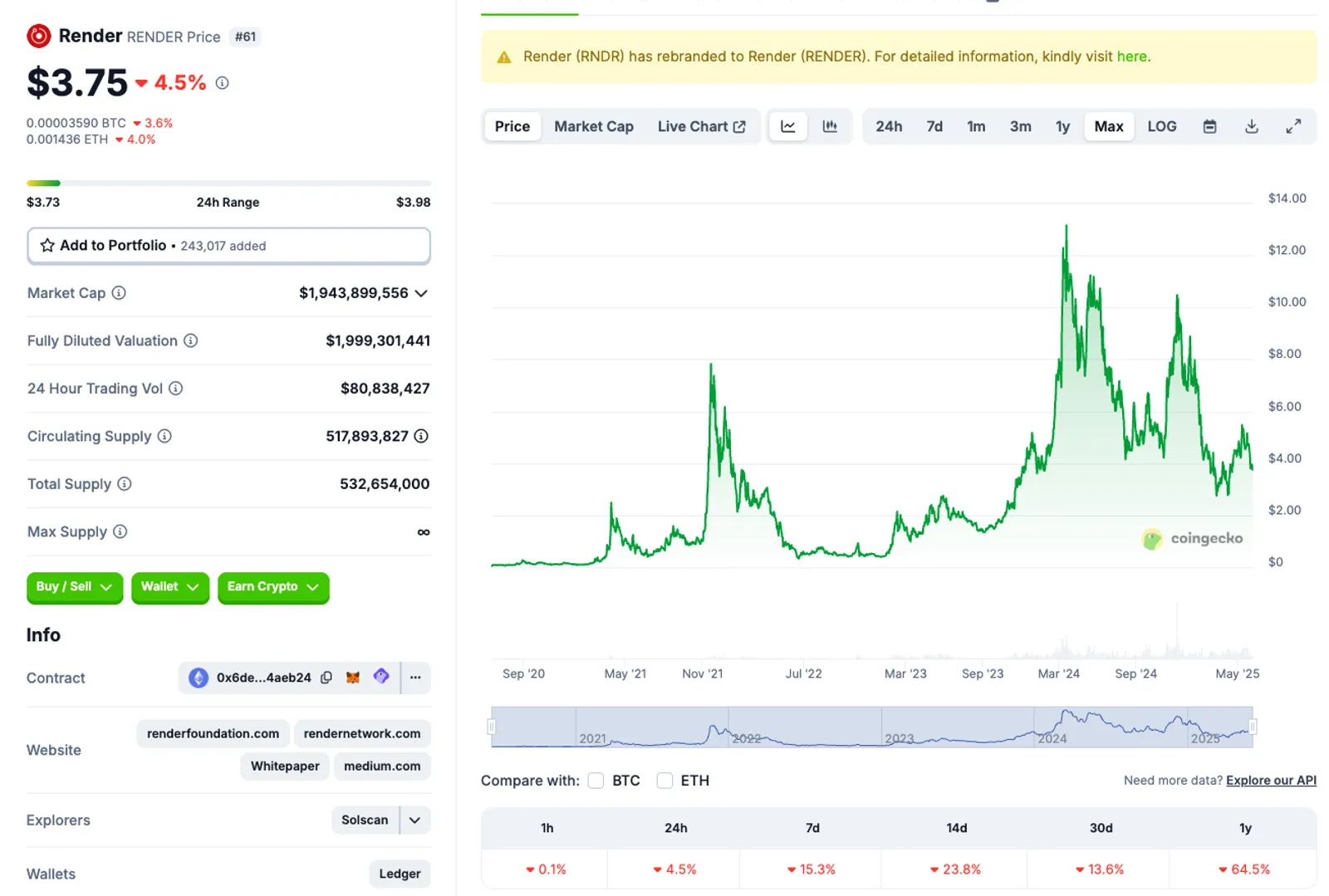 Price Prediction (2025–2030)