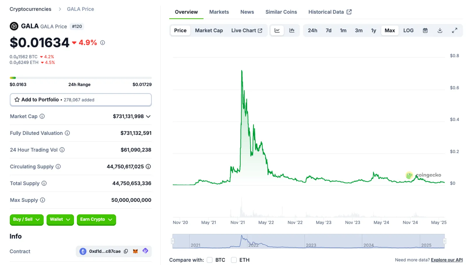 Price Forecast