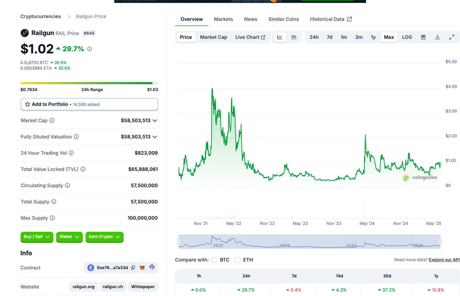 Price Analysis