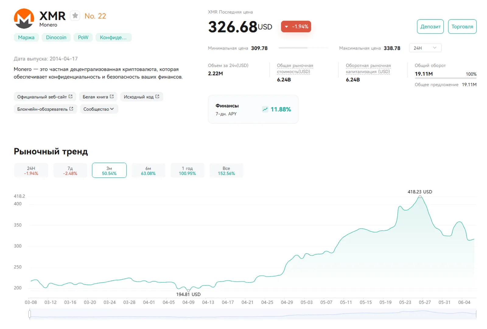 Monero (XMR) на CoinEx