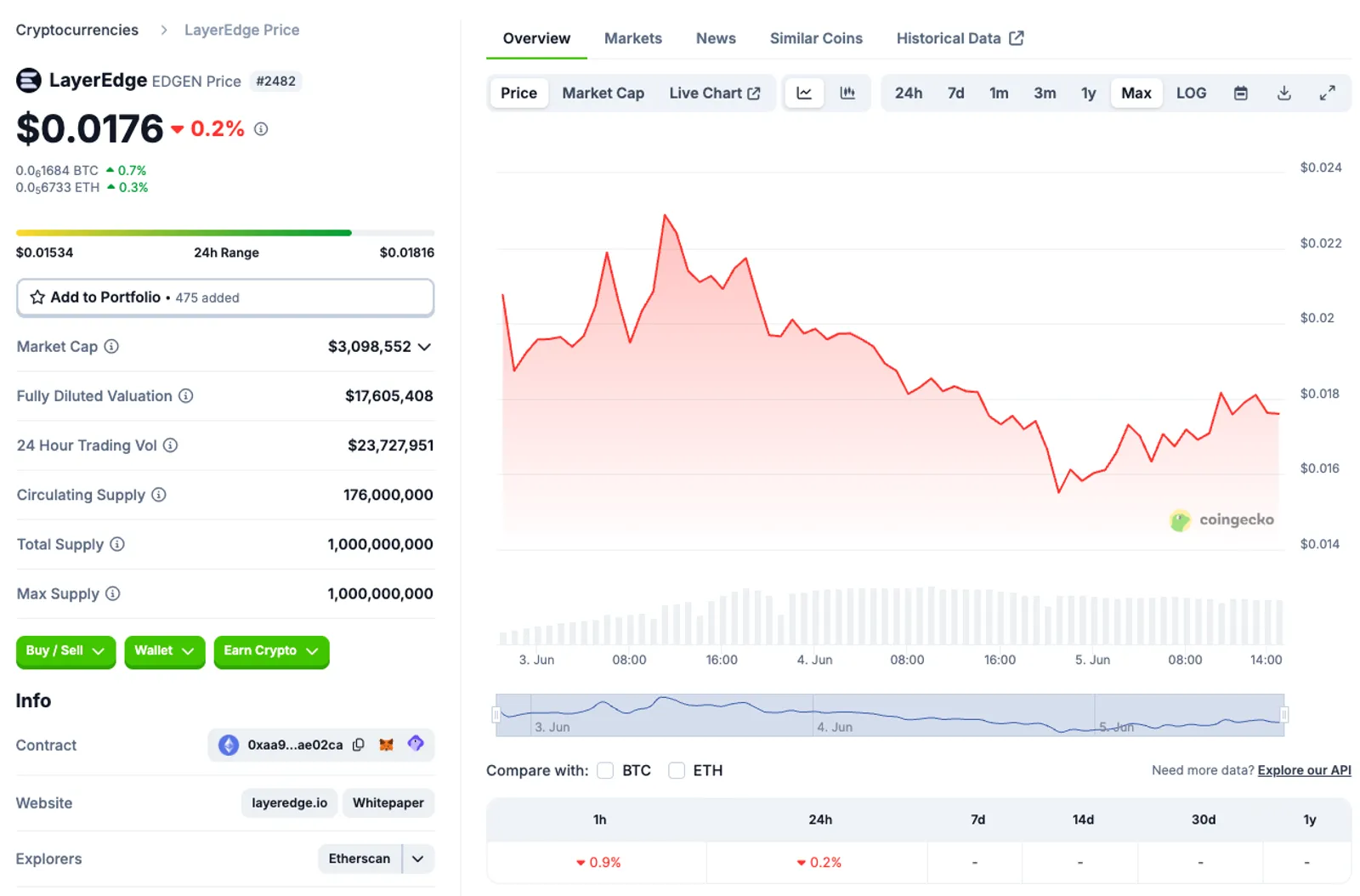 Market Analysis