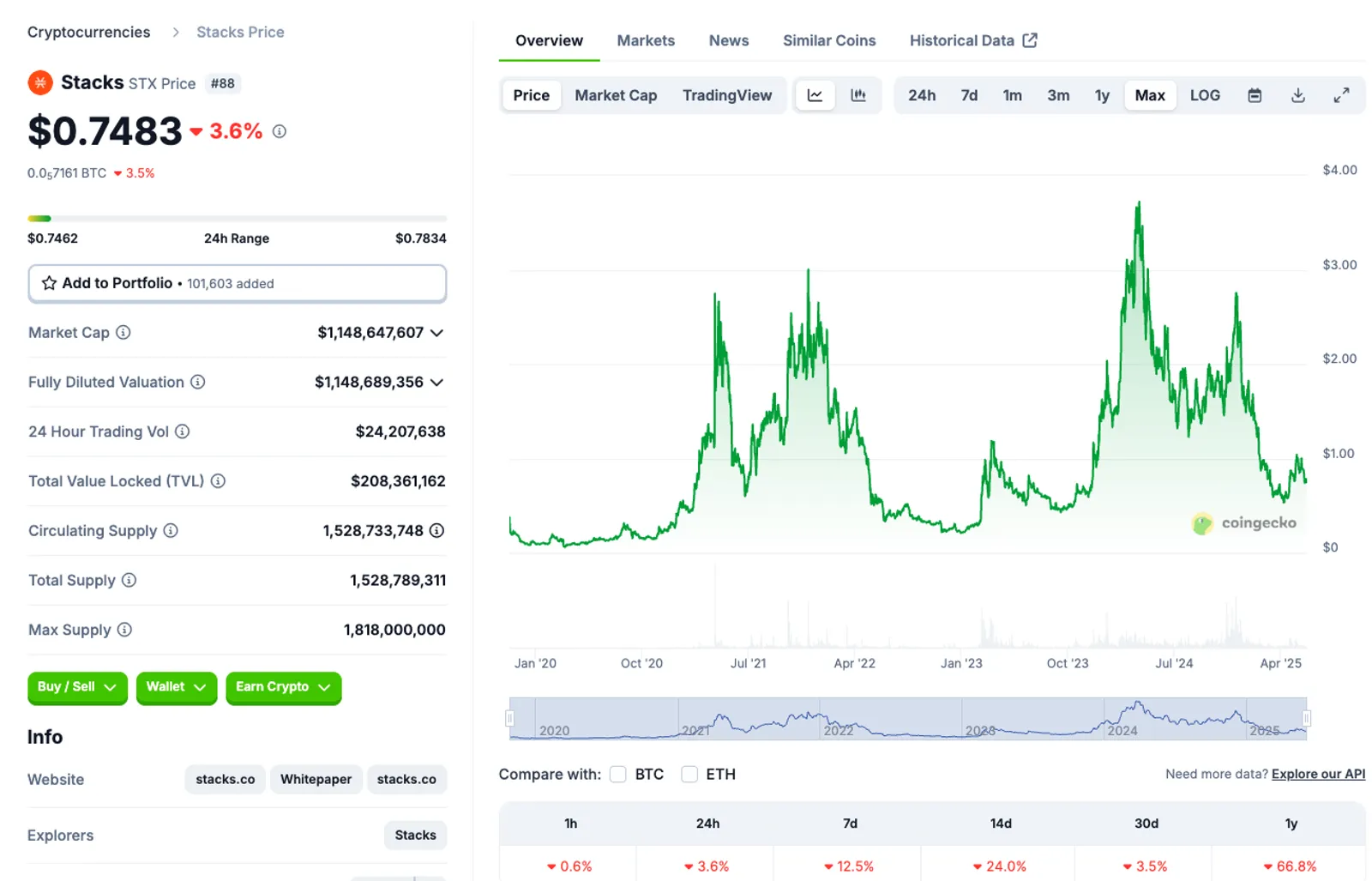 Price Analysis